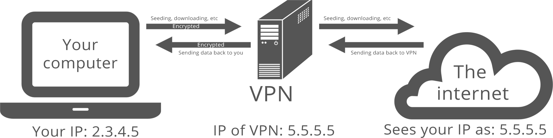 What is a VPN? Find out here - Seedbox Guide