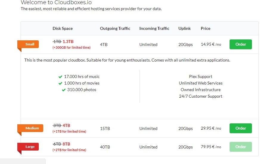 CloudboxesIO pricing