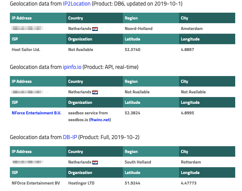 IP Geolocation table