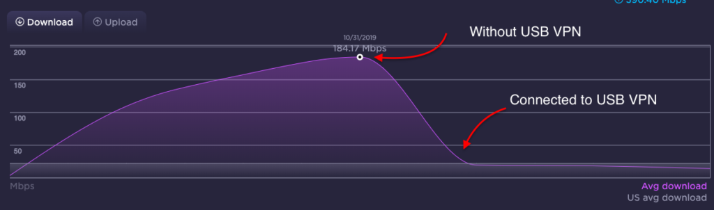 Speedtest of UltraSeedbox