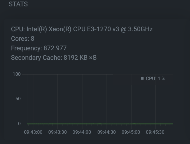 Seedit4Me server stats