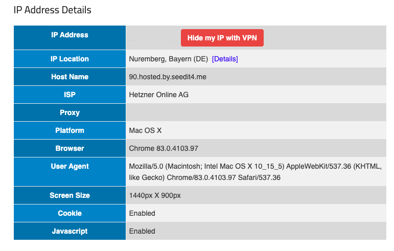 Seedit4Me IP adress details