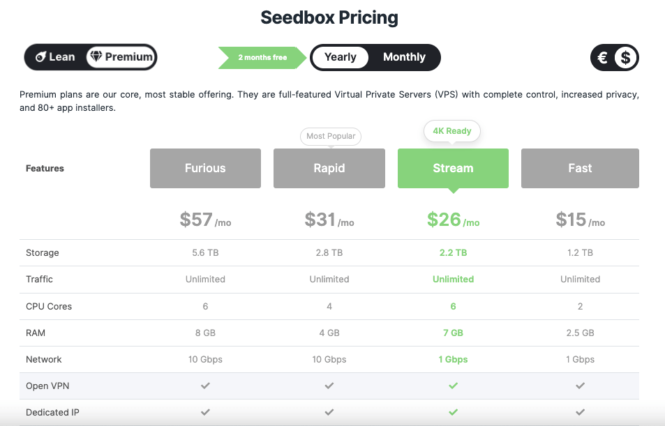 Rapidseedbox pricing review 